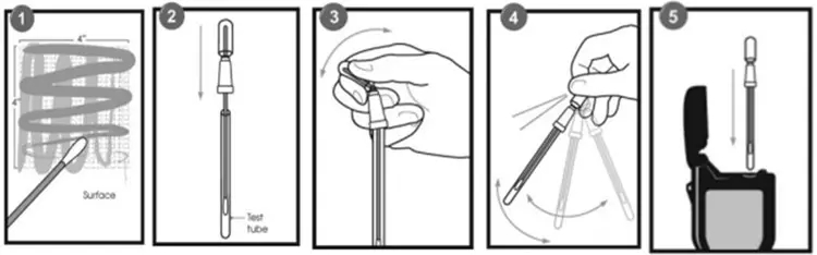 ATP檢測拭子使用圖示.jpg ATP檢測拭子使用圖示.jpg